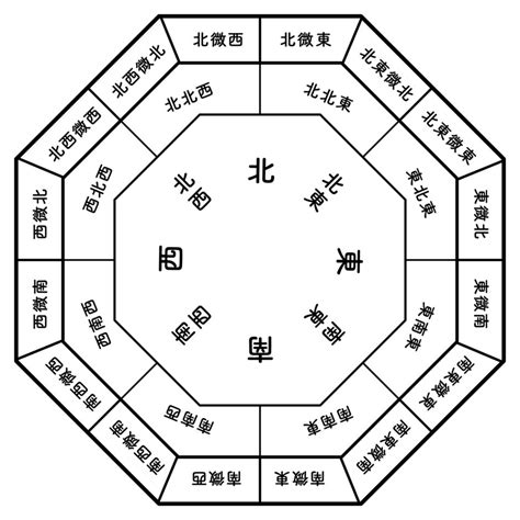 東南角 風水